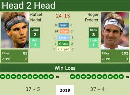 Djokovic vs nadal vs federer. H2h Rafael Nadal Vs Roger Federer Wimbledon Preview Odds Prediction Tennis Tonic News Predictions H2h Live Scores Stats