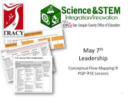 Conceptual Flow Mapping Pqp 5e Lessons 1 May 7 Th