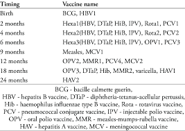 Primary Vaccination Schedule In Saudi Arabia As Provided By