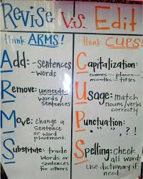 Differentiating Between Revising And Editing Anchor Chart