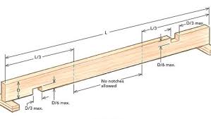 Running Pipes Through Joists Fine Homebuilding
