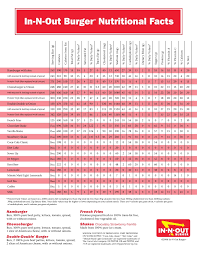 In N Out Nutritional Information