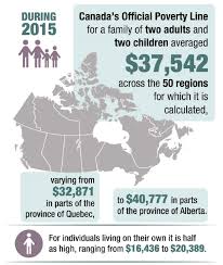 Canadas Official Poverty Line What Is It How Could It Be