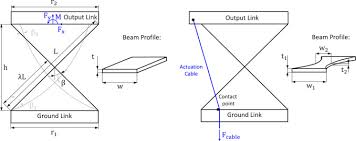 a variable section beams based bi bcm