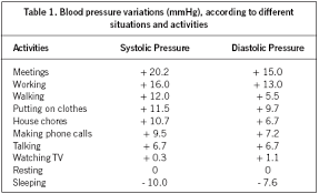 Iv Guideline For Ambulatory Blood Pressure Monitoring Ii