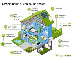 Eco Design Energy Efficient Homes