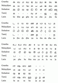 Grantha Script Wikipedia