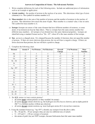 Answers To Composition Of Atoms