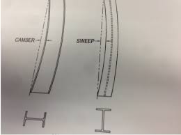 the difference between camber and sweep