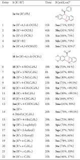 Asymmetric Cascade Annulation Based On