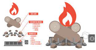 Gas Fireplace Logs