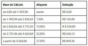 cálculo imposto de renda 2023 nossosaber