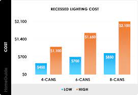 recessed lighting installation cost