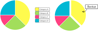 pie chart math steps examples