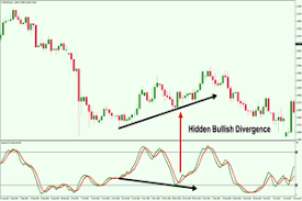 Beginners Guide To Trading With The Stochastic Oscillator