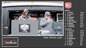 Phoenix Bass Fishing League Dale Hollow Lake – Weigh-in (4/9/2022) - Major  League Fishing