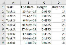 Error Bar Gantt Chart Peltier Tech Blog