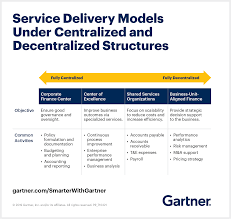 How To Organize Your Finance Function Smarter With Gartner