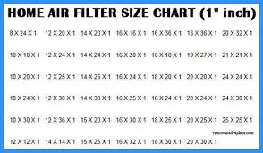 Air Filters Replacement Home Ac Filter Sizes And Types