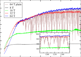 2d Heat Equation Relaxation Solver