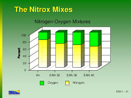 Ppt Naui Nitrox Diving With Oxygen Enriched Air