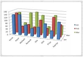 How Is A 3d Column Chart Made In Excel Quora