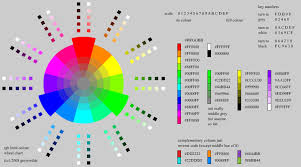 Pin By Vis Language On Charts And Infographics Rgb Color