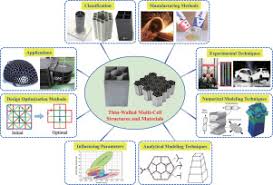 multi cell structureaterials