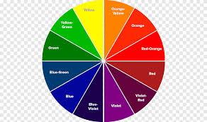 color wheel hairdresser hair coloring