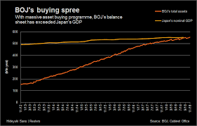Gross domestic product (gdp) is the market value of all final goods and services from a nation in a given year. Bank Of Japan S Balance Sheet Now Larger Than Country S Gdp Reuters