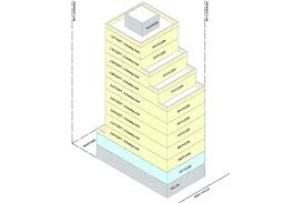 density factor dwelling unit factor