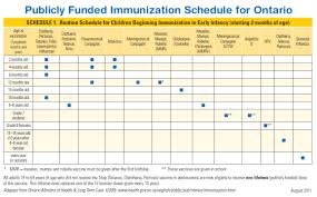 71 Child Vaccine Schedule Ontario Vaccine Schedule Ontario