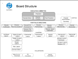 Board Structure Responsibilities Iabc London