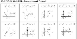 Sebagai contoh = + 2, maka grafiknya adalah Nota Matematik Tingkatan 5 Spm Graf Fungsi Ii Pendidikanmalaysia Com