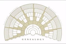 9 Generations Genealogy Fan Chart Fill In Form 36 X 24