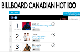 All Canadian Artist Songs That Charted On The Hot 100 In