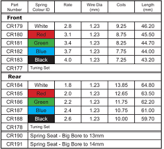 Core Rc Big Bore Spring Tuning Set Long 5prs Cr178