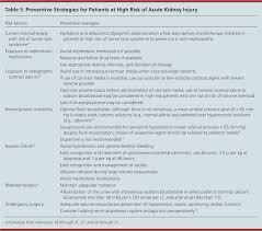 Acute Kidney Injury A Guide To Diagnosis And Management