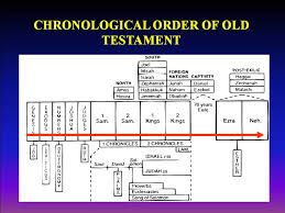 Correct Bible In Chronological Order Chart Prophets Of The