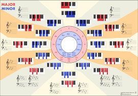 Update Visual Chart Of Piano Scales With Circle Of Fifths