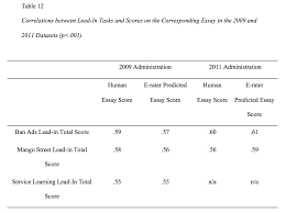 the journal of writing assessment correlations between lead in tasks and scores on the corresponding essay in the 2009 and