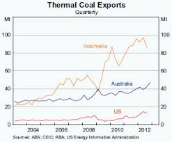 The Coal Price Pincer Tightens Macrobusiness