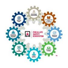 Fire risks are identified and controlled a fire risk assessment is completed and reviewed regularly or if work areas change findings are implemented, so far as. Nfpa The Nfpa Fire Life Safety Ecosystem