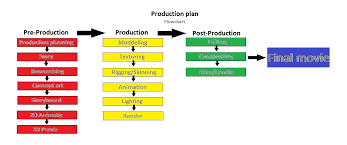 Project 11 Production Planning Bluestar Studios