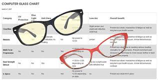 Our reading glasses strength test is a diopter chart for customizable reading glasses for computer & monovision, cheaper discount lowest priced frames styles. Guide To Choosing The Right Computer Glasses