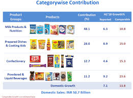 Nestle Baby Food Chart India Best Picture Of Chart