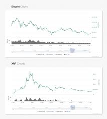 Price Correlation Between Bitcoin And Other Cryptocurrencies