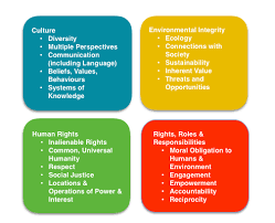framework to describe a global citizen