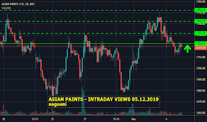 Asianpaint Stock Price And Chart Nse Asianpaint