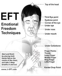 Eft Tapping Art Therapy In Albany Ny 12205 518 356 8900